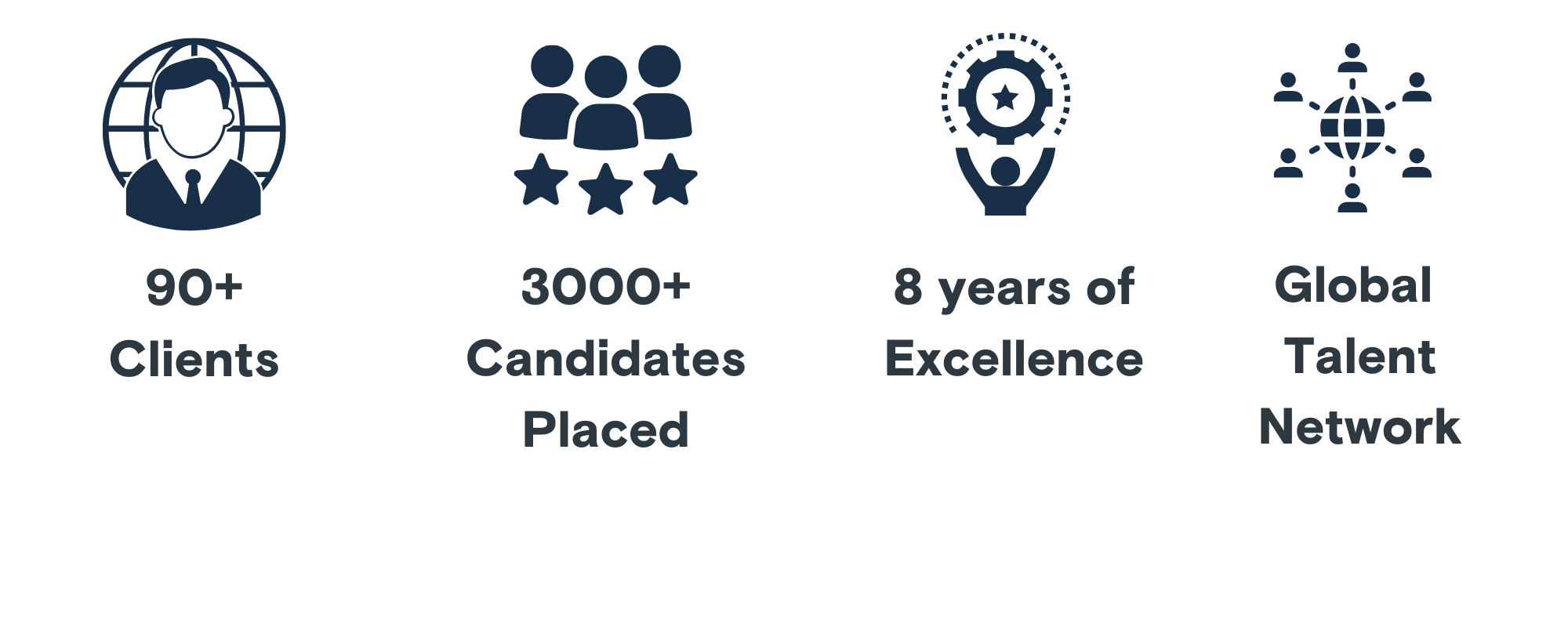 Candidate placed