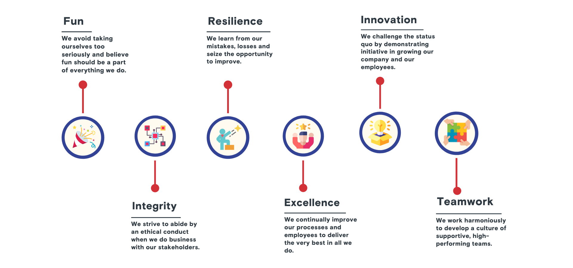 FIRE IT-values - Crescendo Global